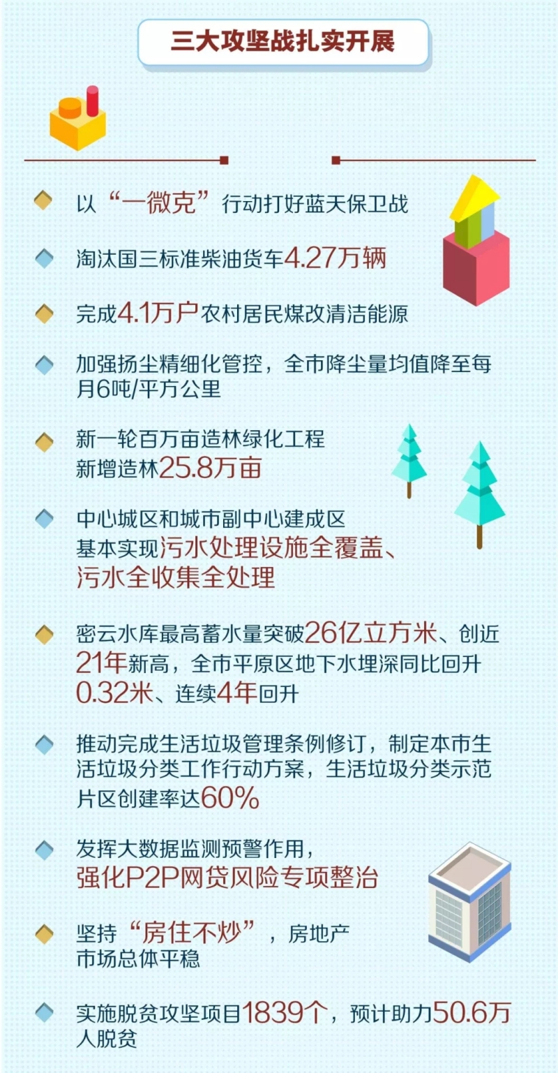 2020年民生礼包装了啥？