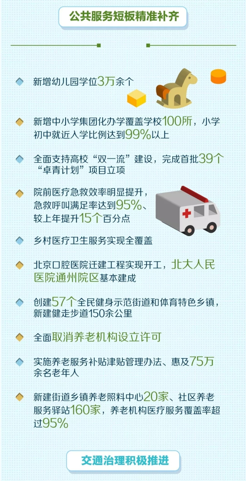 2020年民生礼包装了啥？