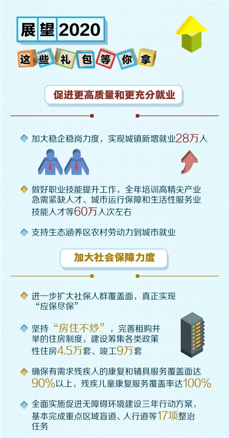 2020年民生礼包装了啥？