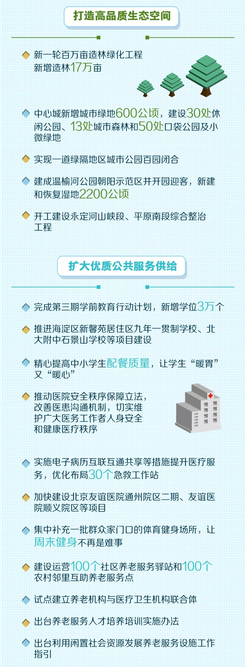 2020年民生礼包装了啥？