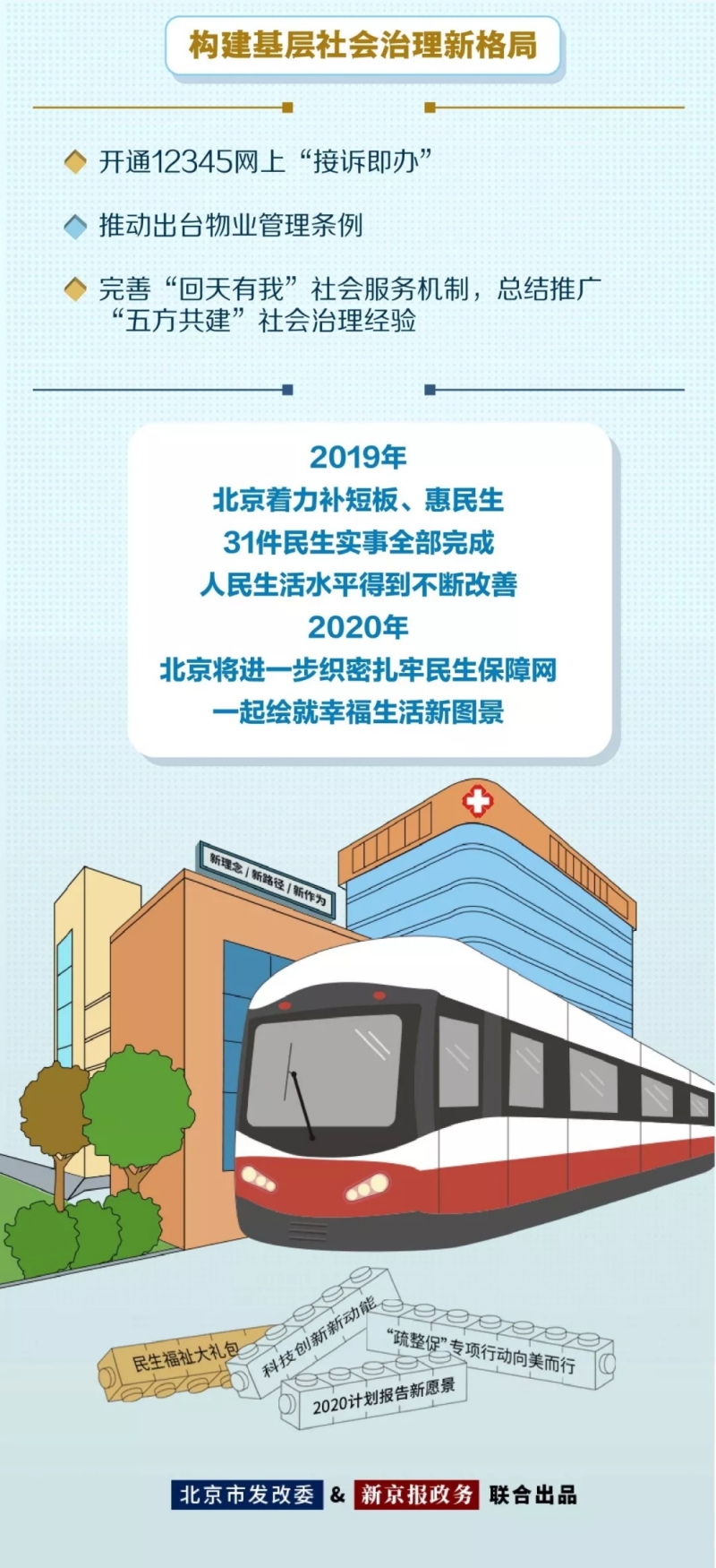 2020年民生礼包装了啥？