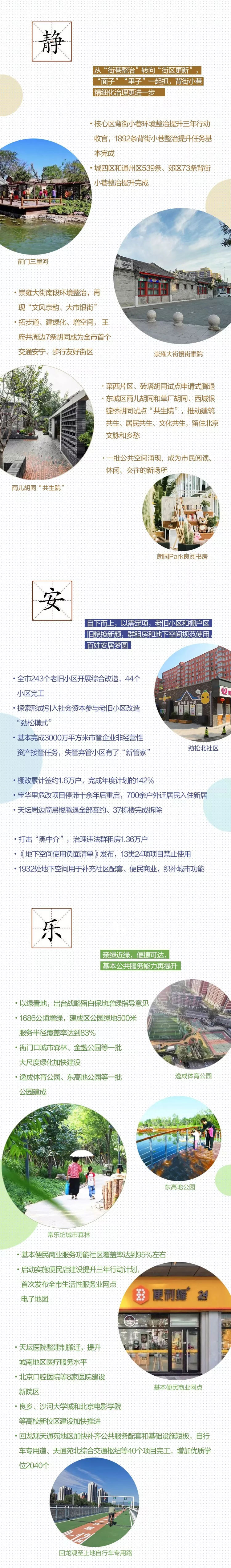 一图读懂疏解整治促提升专项行动年终总结 一图读懂疏解整治促提升专项行动年终总结