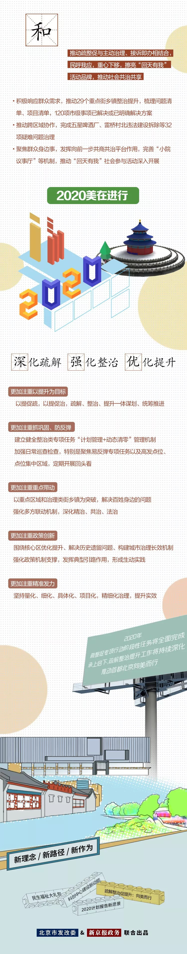 一图读懂疏解整治促提升专项行动年终总结 一图读懂疏解整治促提升专项行动年终总结
