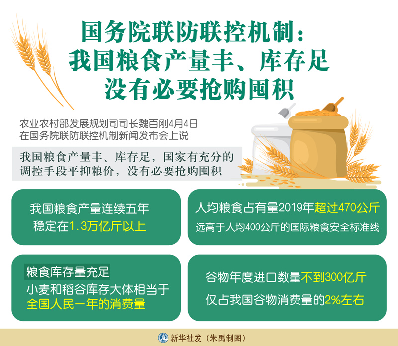 国务院联防联控机制：我国粮食产量丰、库存足 没有必要抢购囤积