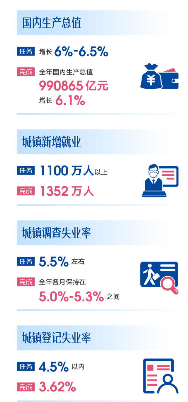 动图 | 2019《政府工作报告》量化指标任务落实情况