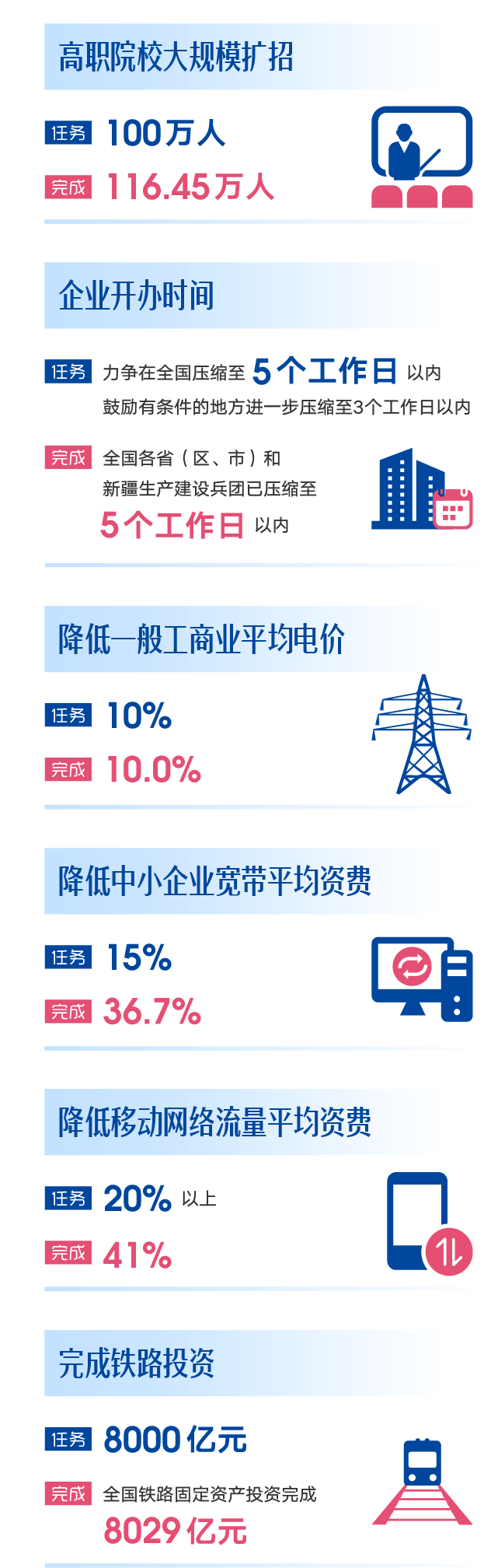动图 | 2019《政府工作报告》量化指标任务落实情况
