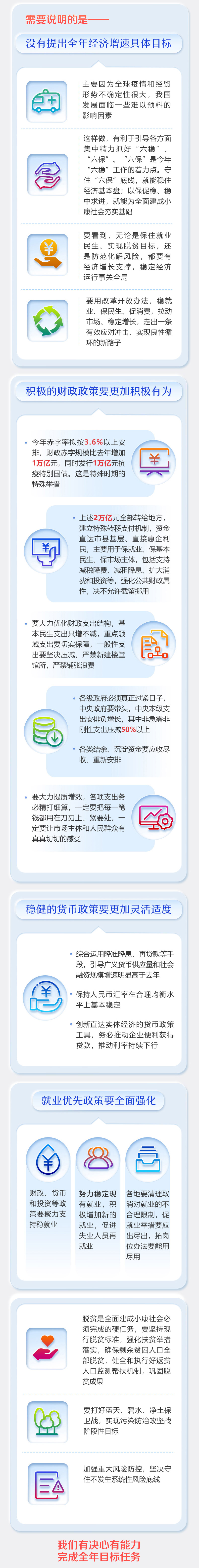 一图读懂2020年《政府工作报告》