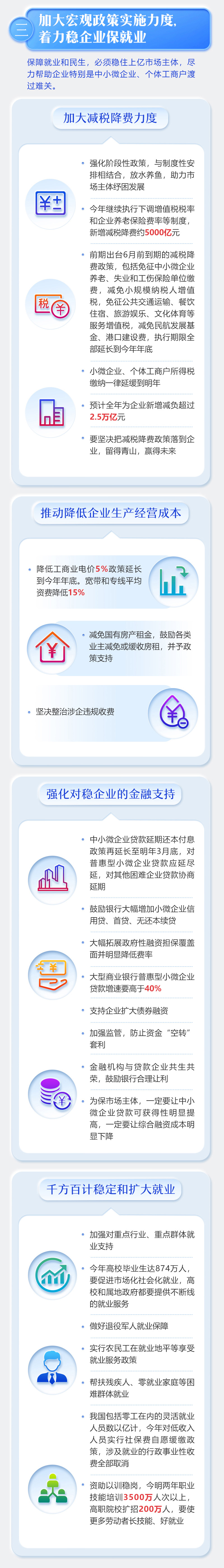 一图读懂2020年《政府工作报告》