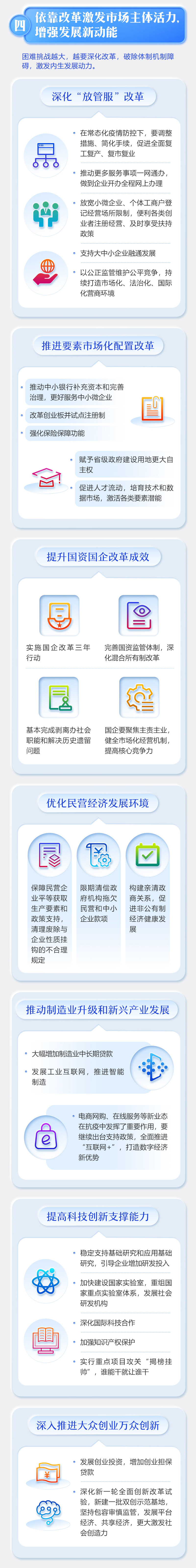 一图读懂2020年《政府工作报告》