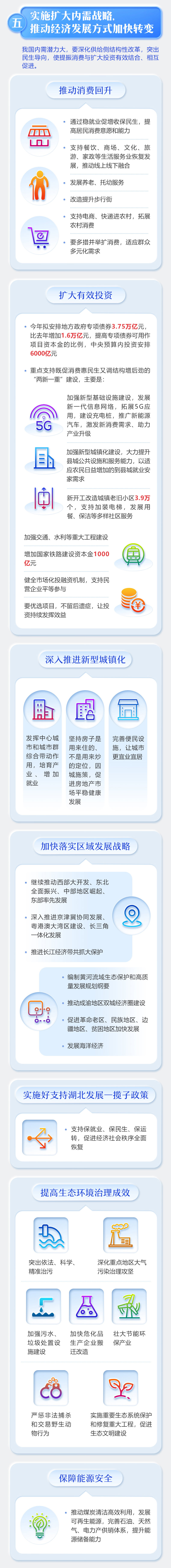 一图读懂2020年《政府工作报告》