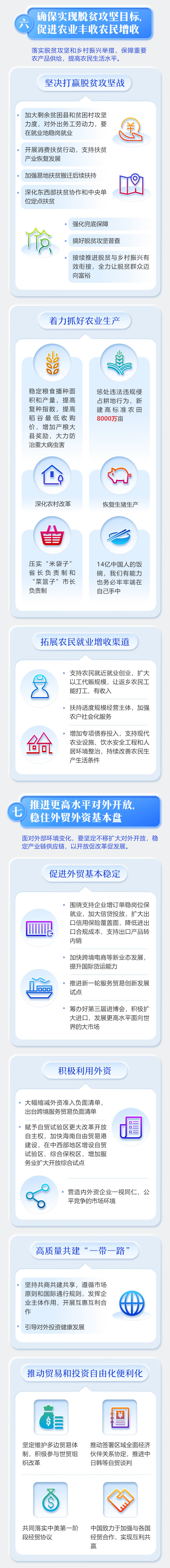 一图读懂2020年《政府工作报告》