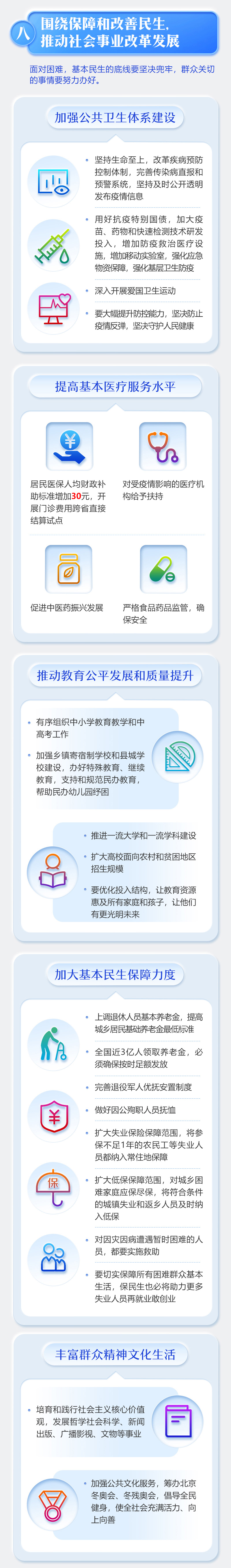一图读懂2020年《政府工作报告》