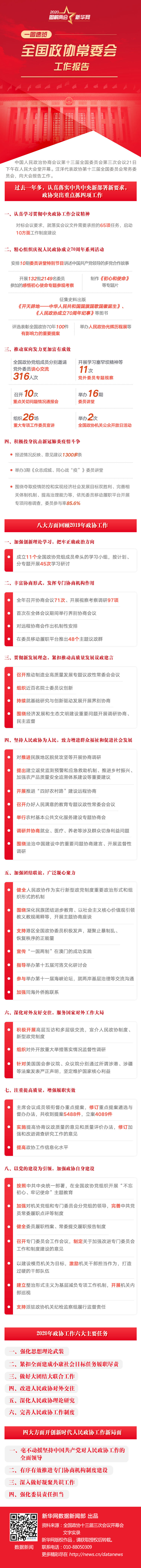 一图速览：全国政协常委会工作报告