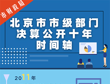 一图看懂：北京市市级部门决算公开十年时间轴