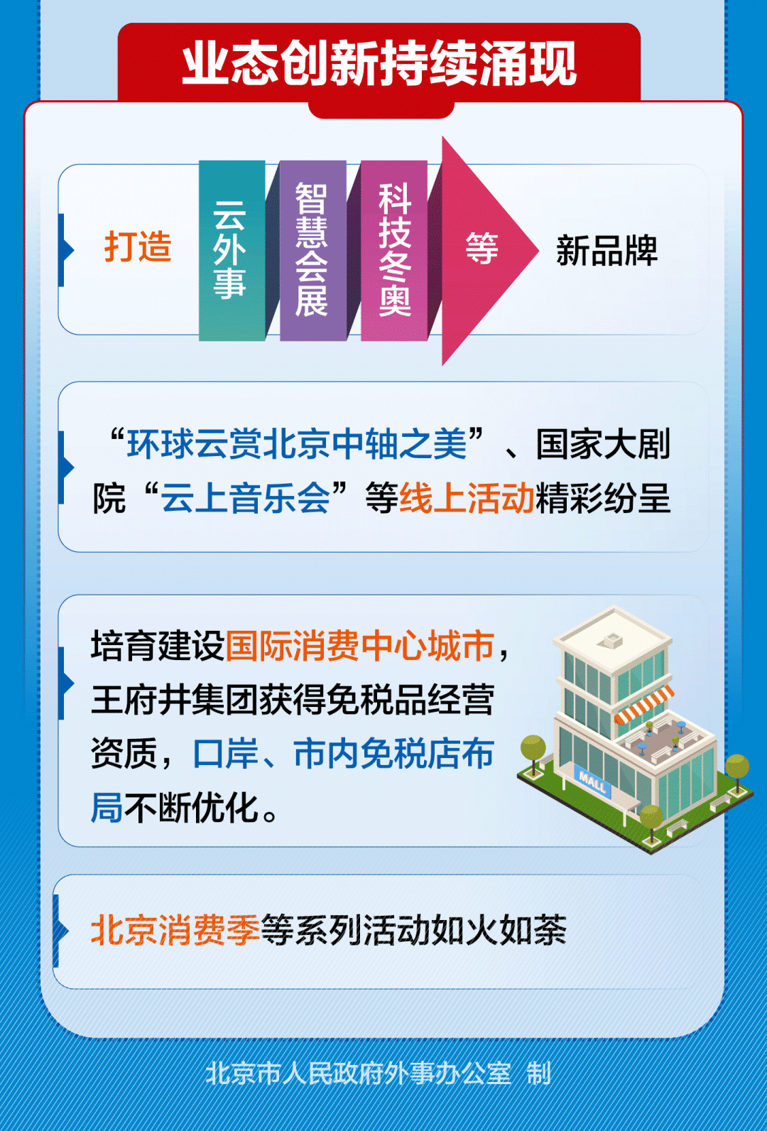 一图读懂｜北京国际交往中心功能建设新进展新成效