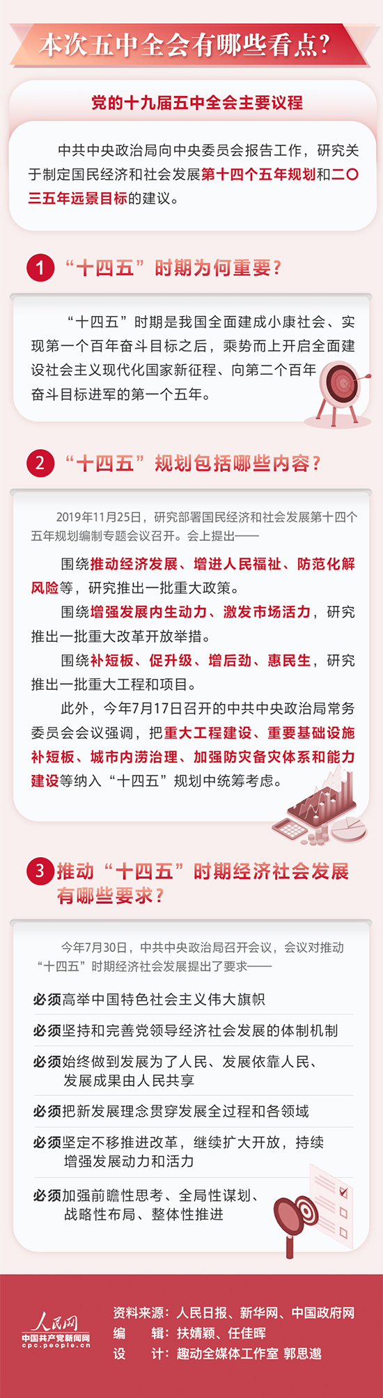 图解：五中全会来了！这些知识点你了解么？