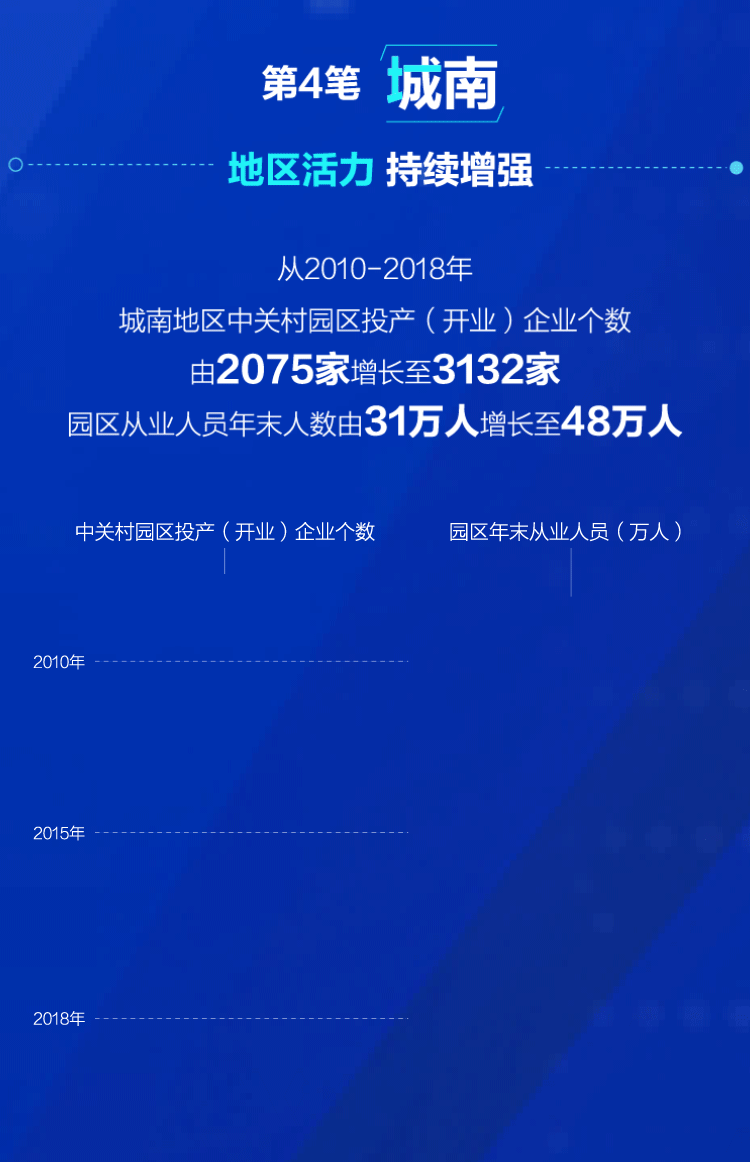 力透纸背18笔！书写北京新“城南”