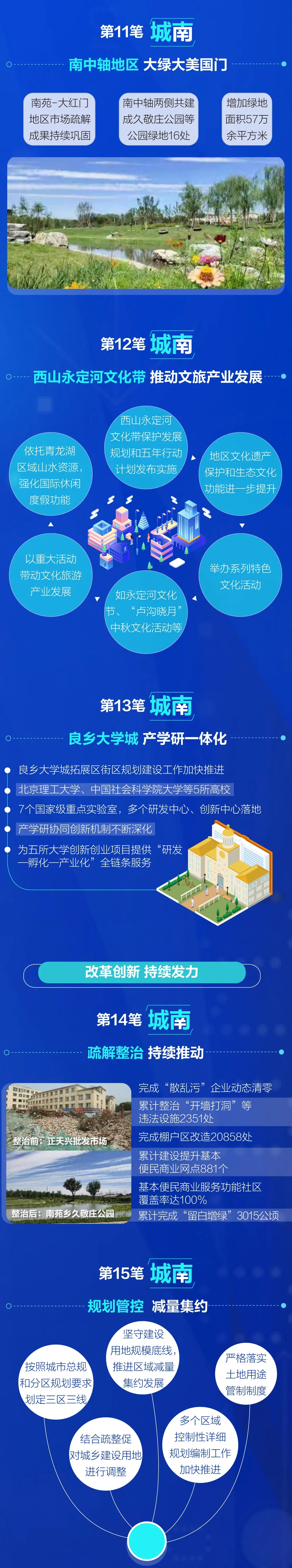 力透纸背18笔！书写北京新“城南”