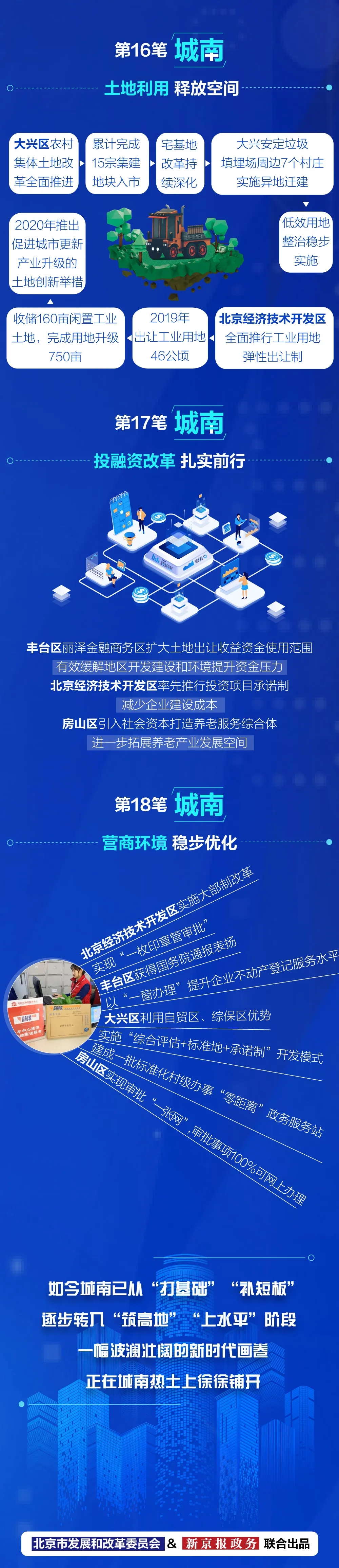 力透纸背18笔！书写北京新“城南”