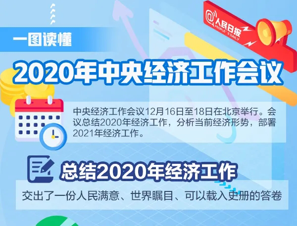 一图读懂2020年中央经济工作会议