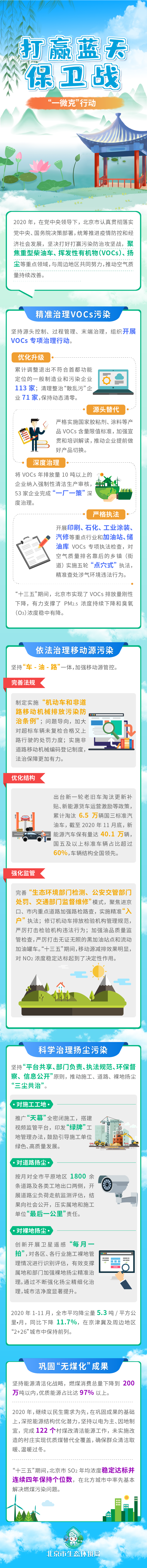 图说“一微克”行动