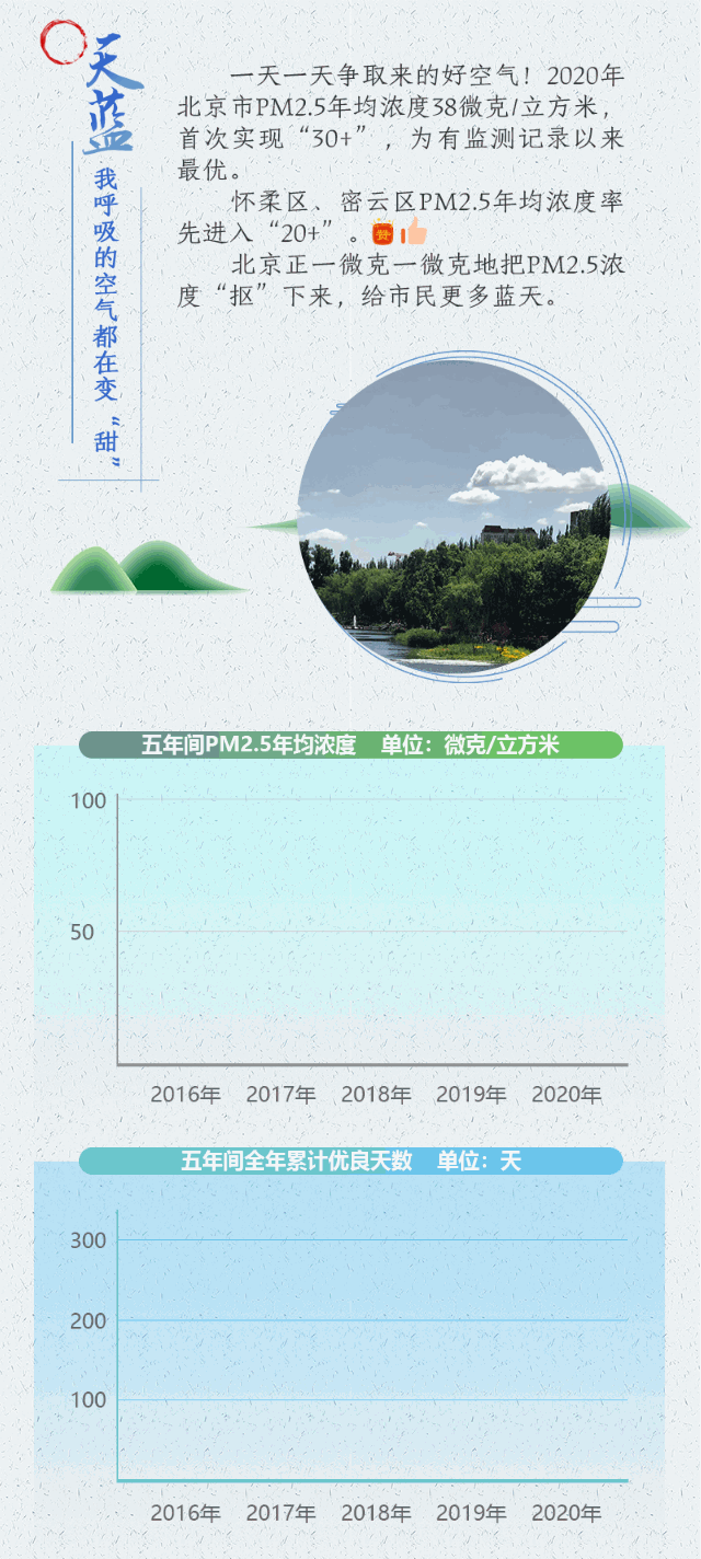 “十三五”生态环境“焕新”记