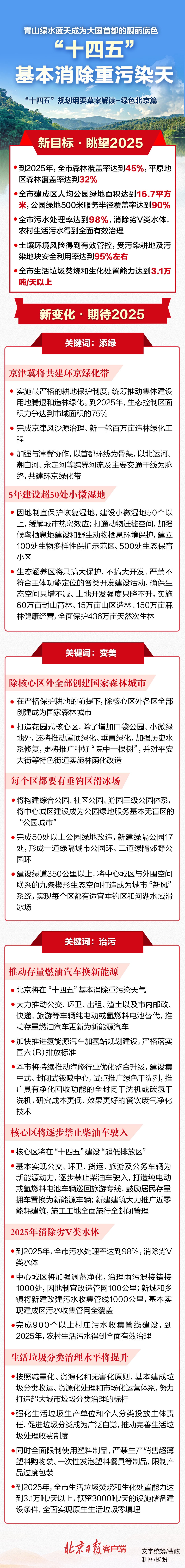图解“十四五”规划纲要 | “十四五”基本消除重污染天