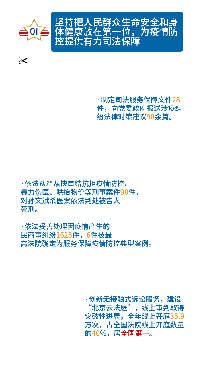 一图读懂：北京高院工作报告速览