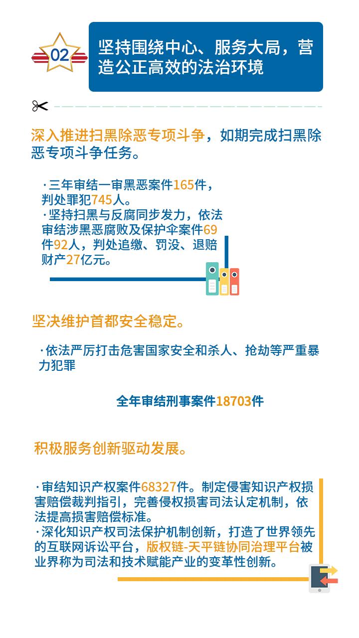 一图读懂：北京高院工作报告速览