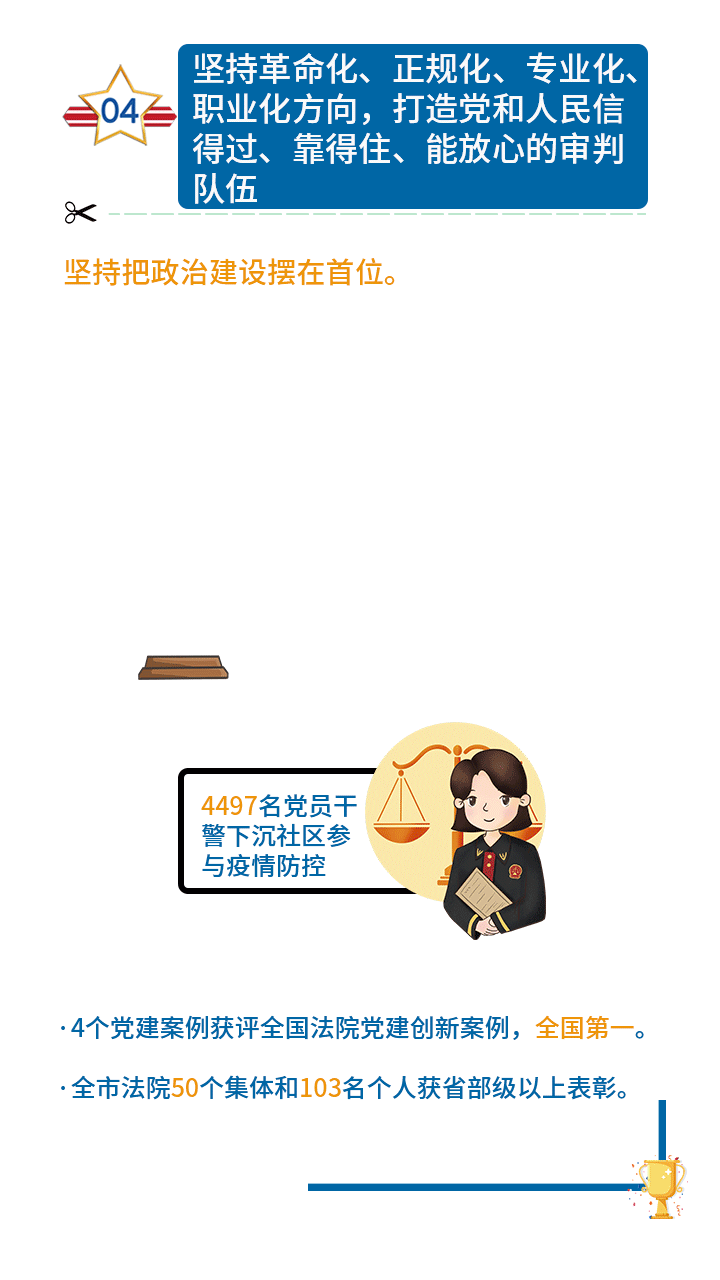 一图读懂：北京高院工作报告速览