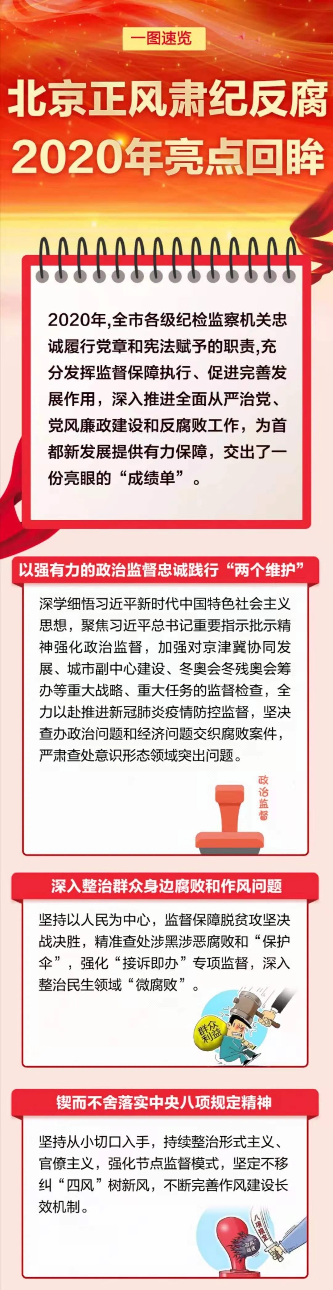 一图速览北京正风肃纪反腐2020年亮点回眸