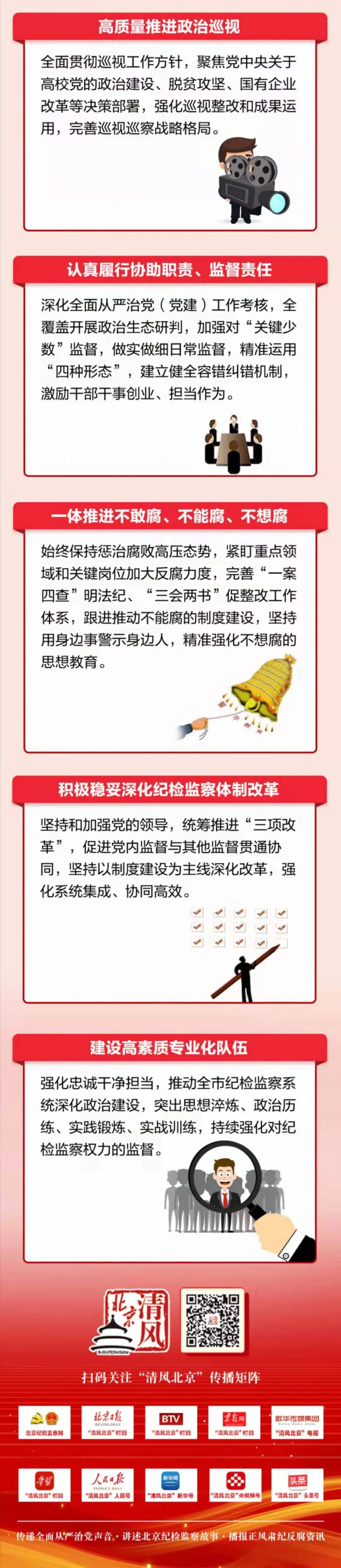 一图速览北京正风肃纪反腐2020年亮点回眸