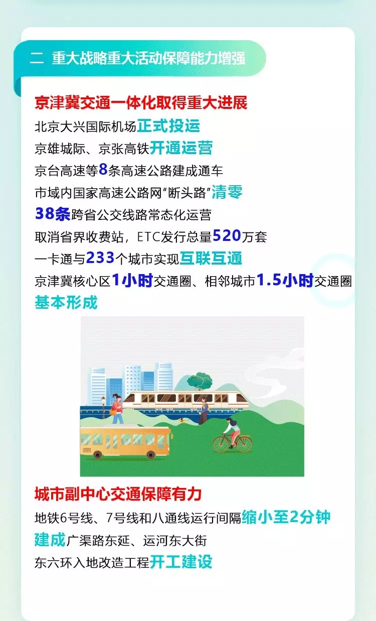 一图读懂：2021年北京市交通工作报告(一)