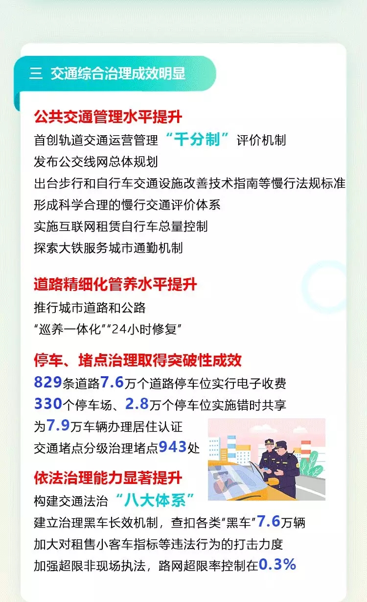 一图读懂：2021年北京市交通工作报告(一)
