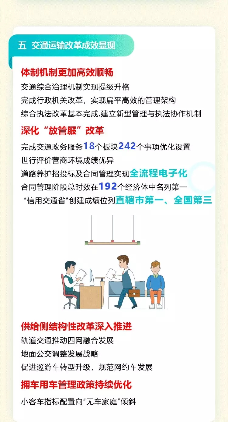 一图读懂：2021年北京市交通工作报告(一)