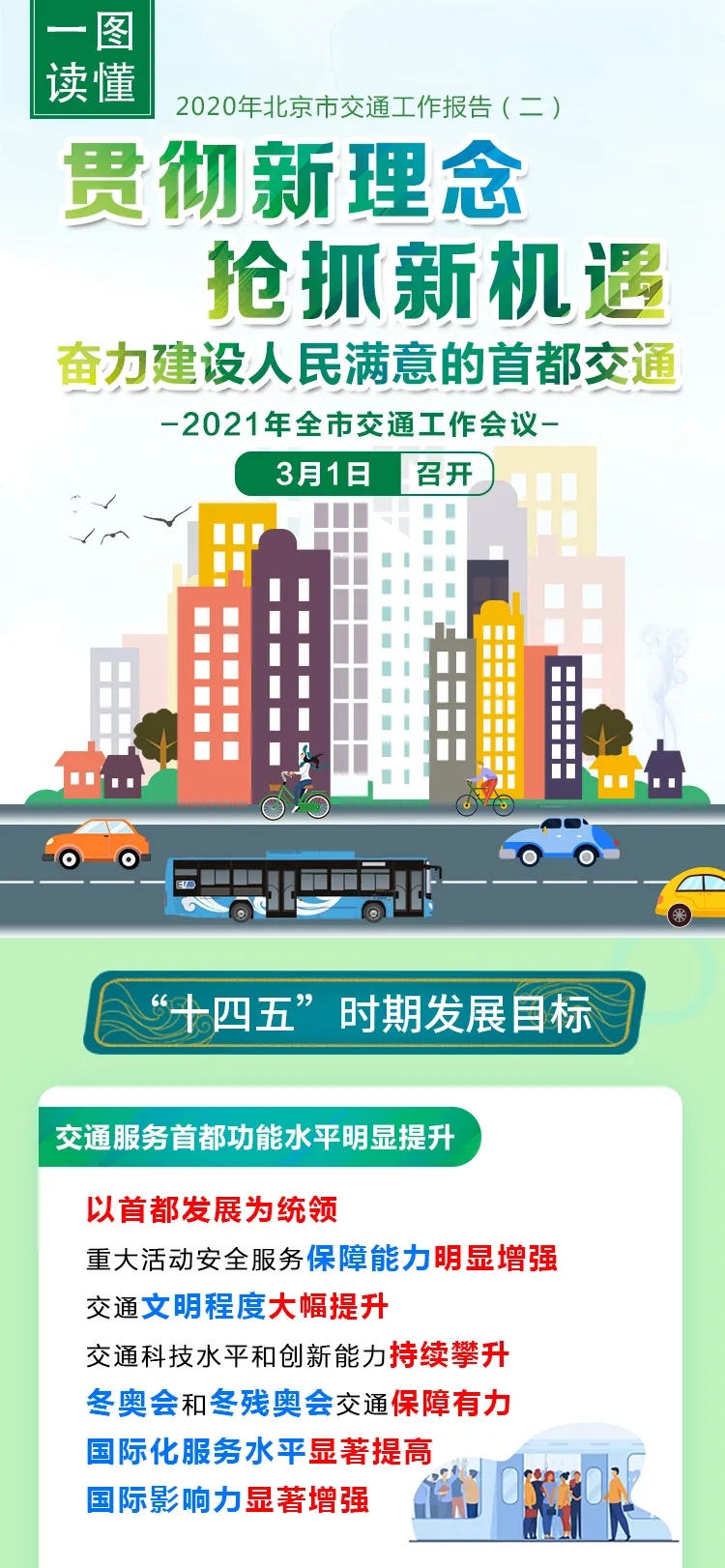 一图读懂：2021年北京市交通工作报告(二)