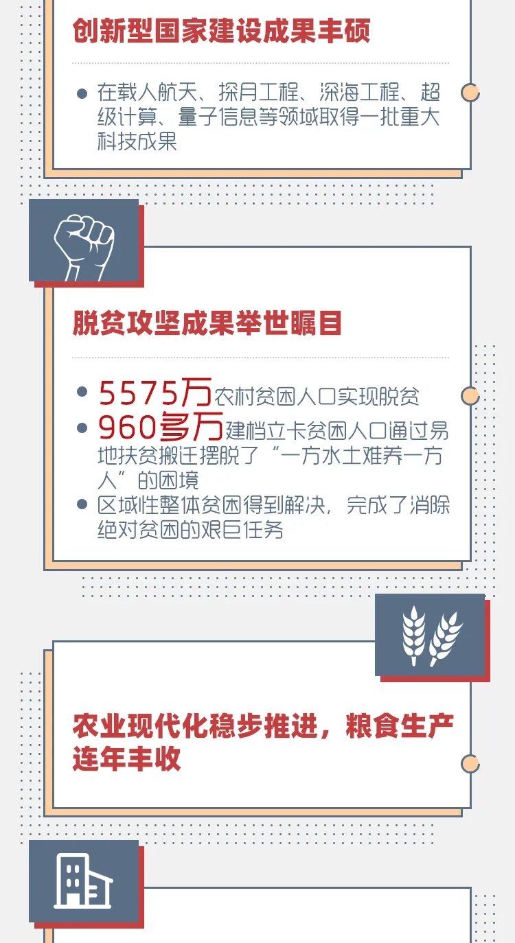 一图读懂“十三五”时期发展成就