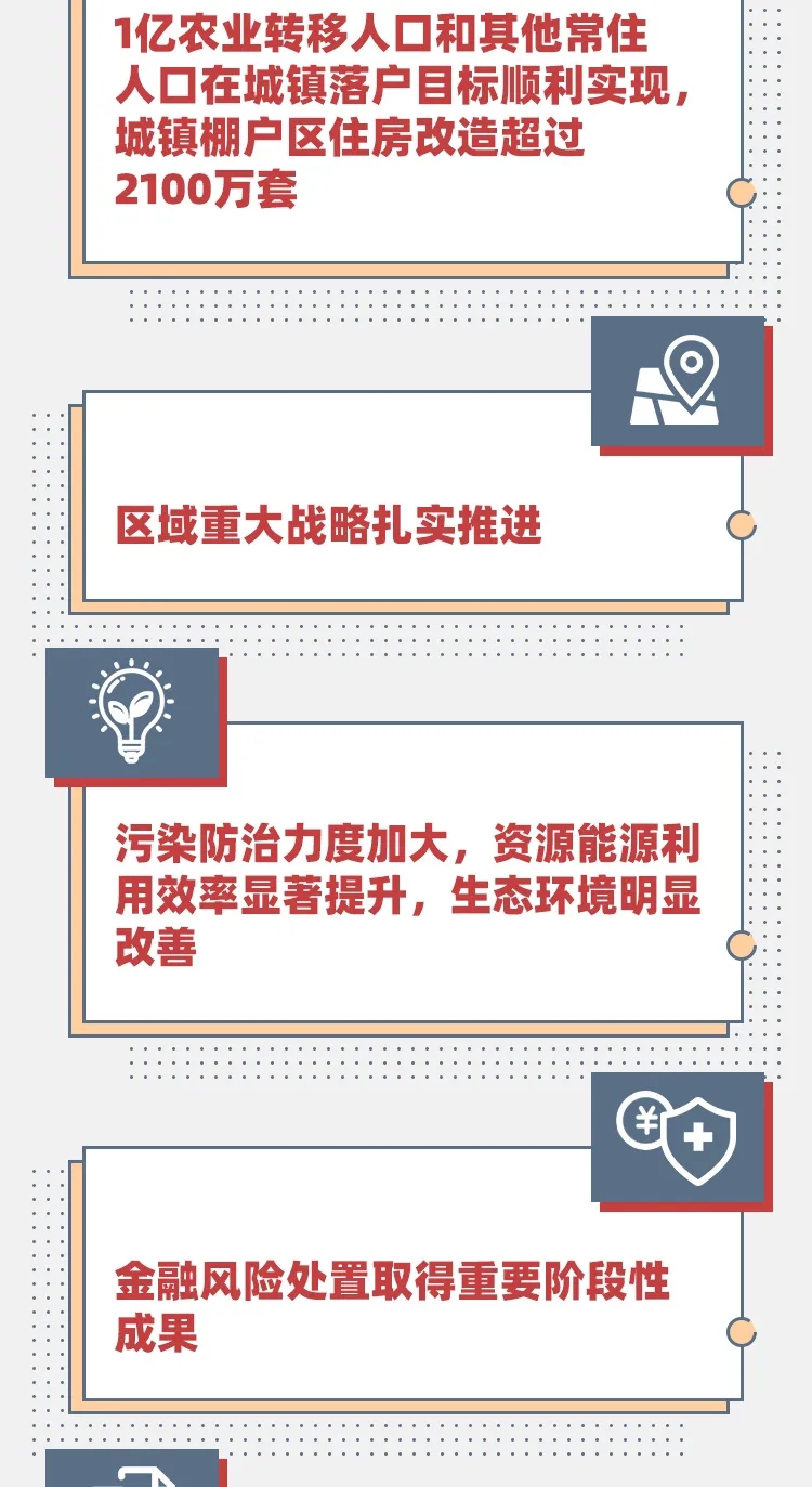一图读懂“十三五”时期发展成就
