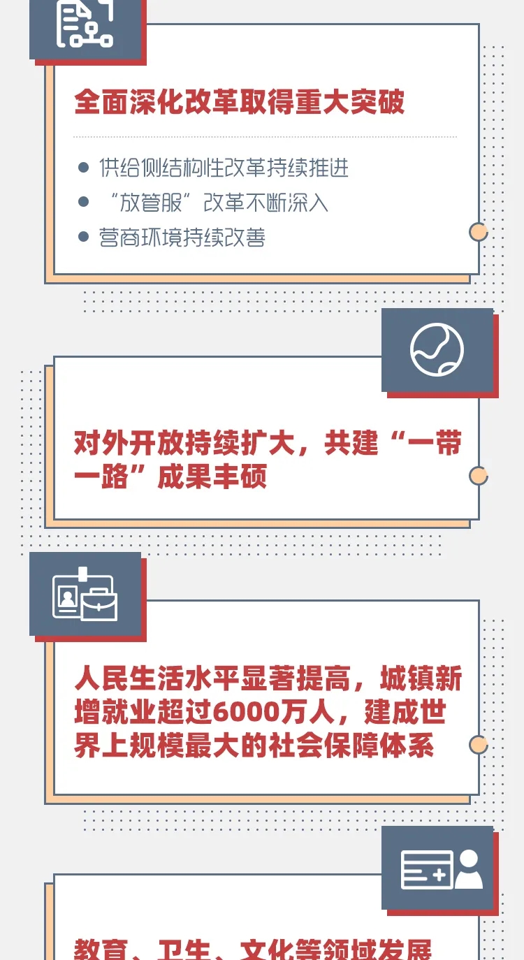 一图读懂“十三五”时期发展成就