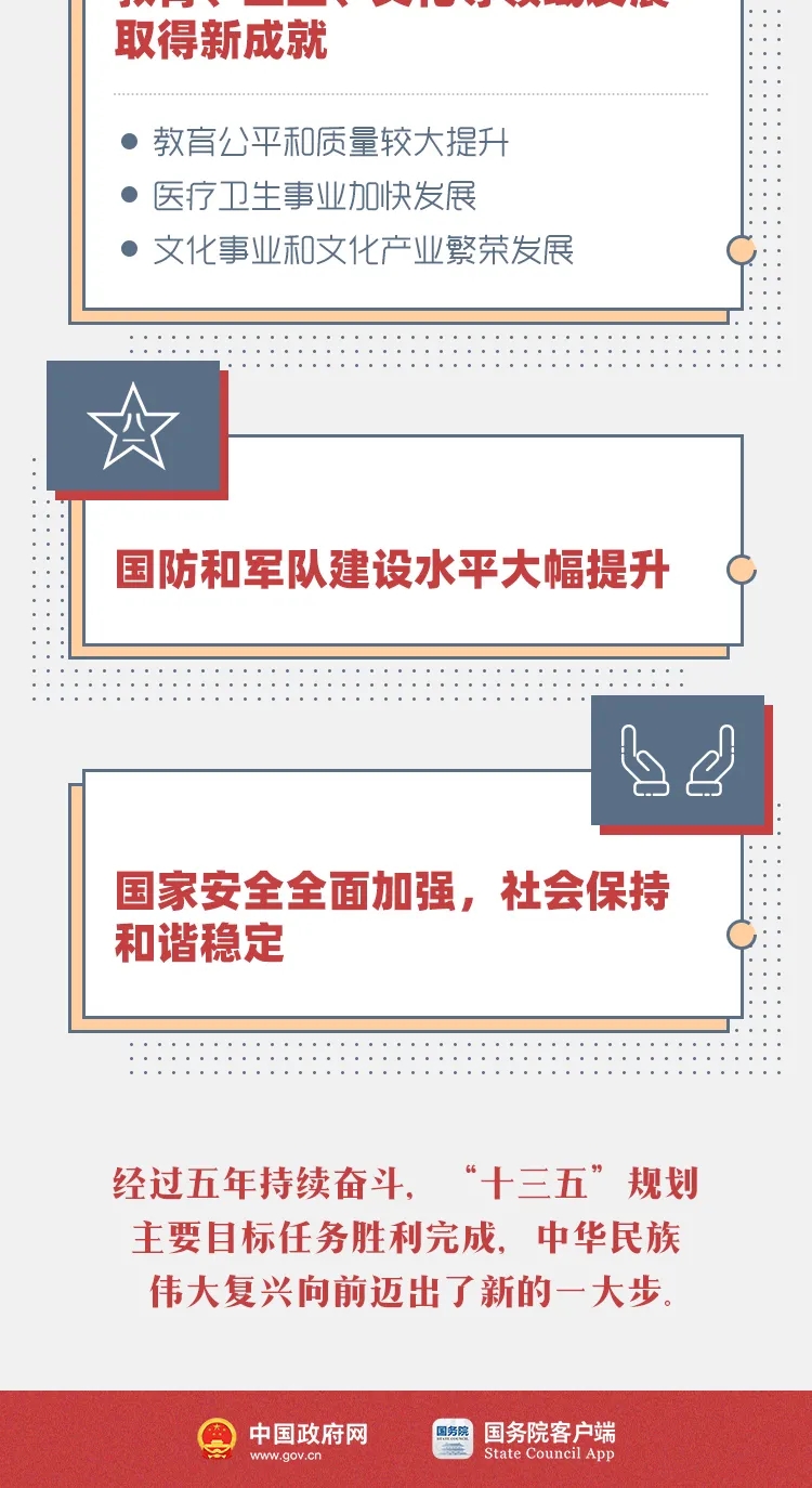 一图读懂“十三五”时期发展成就
