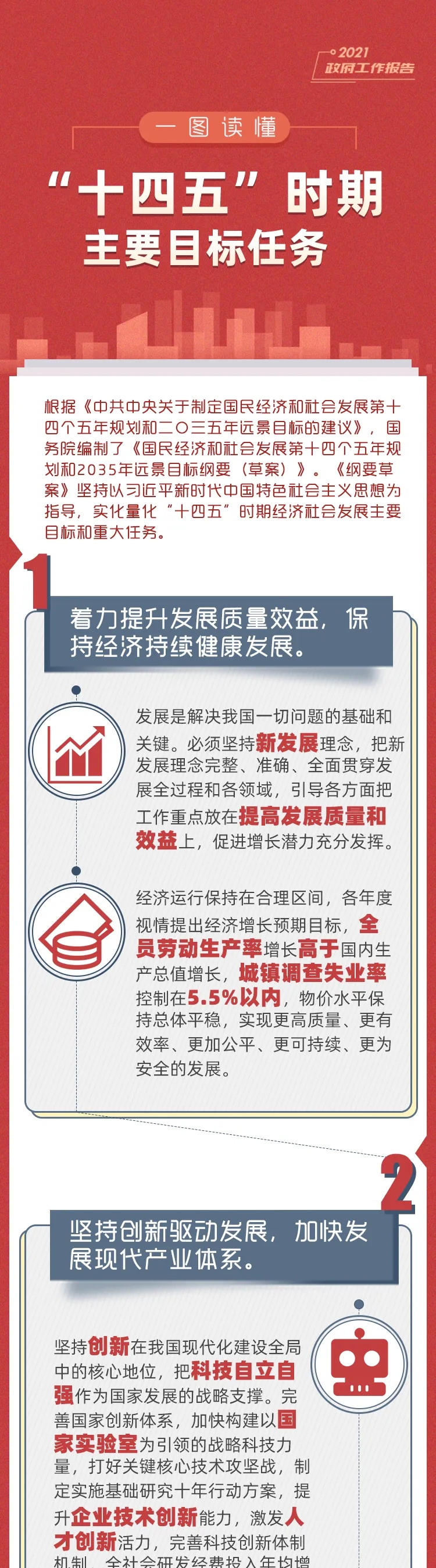 一图读懂“十四五”时期主要目标任务