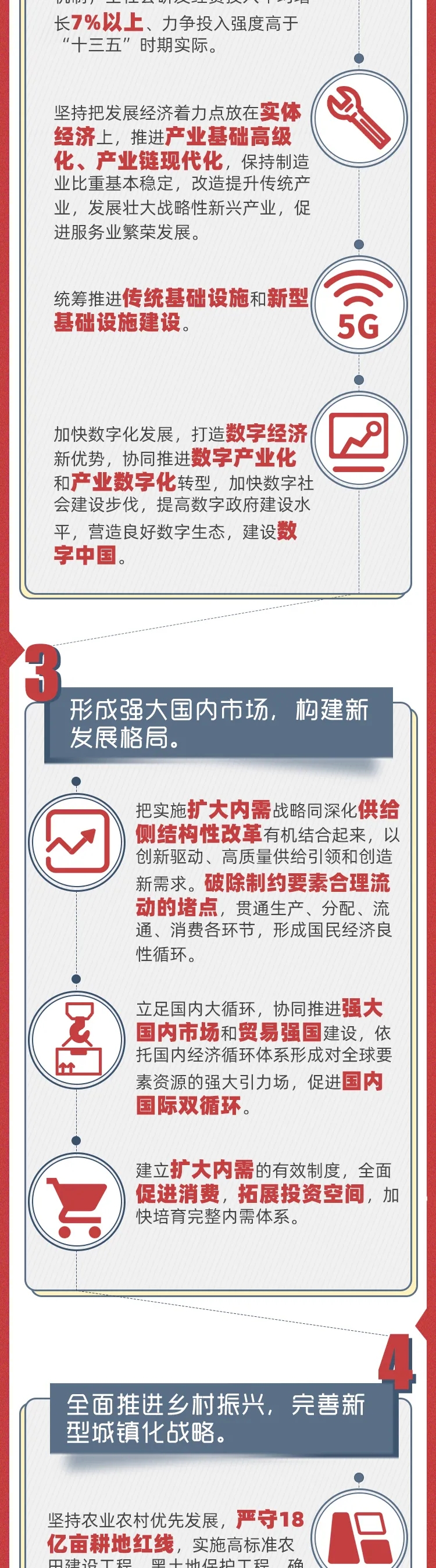 一图读懂“十四五”时期主要目标任务