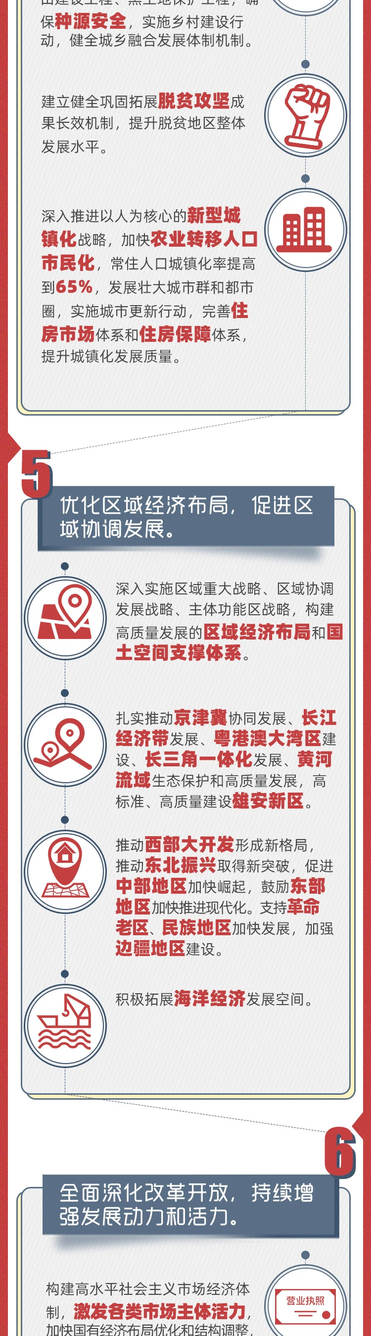 一图读懂“十四五”时期主要目标任务