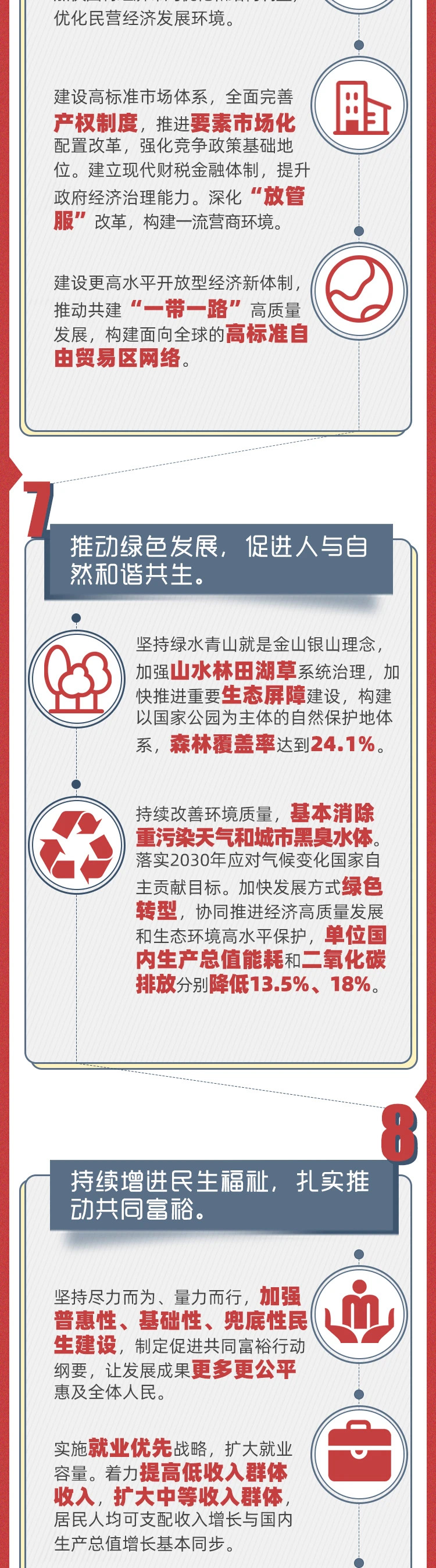 一图读懂“十四五”时期主要目标任务