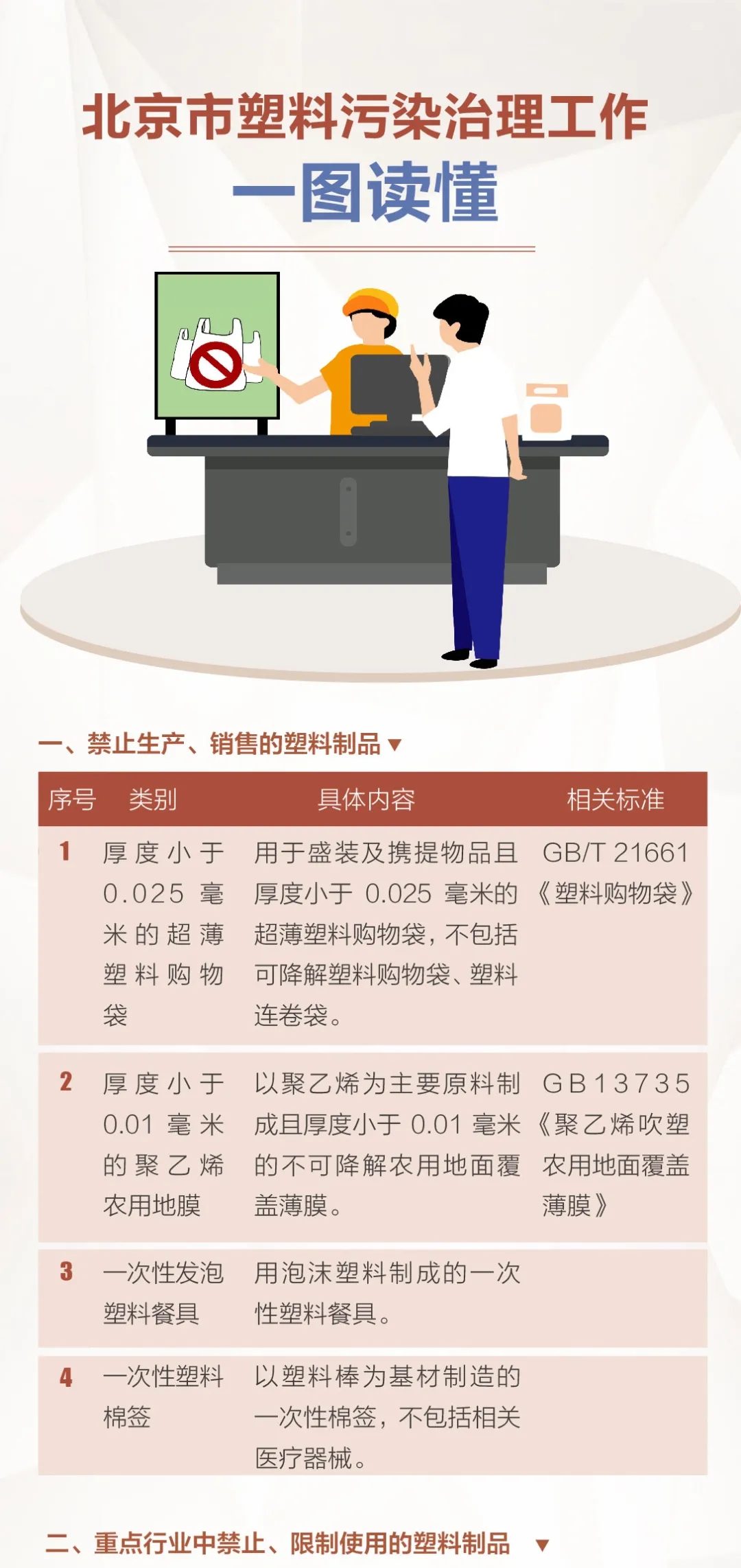 北京市塑料污染治理工作一图读懂