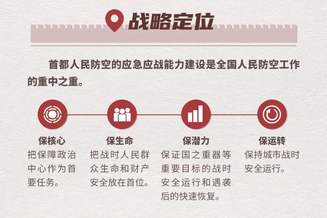 战略定位