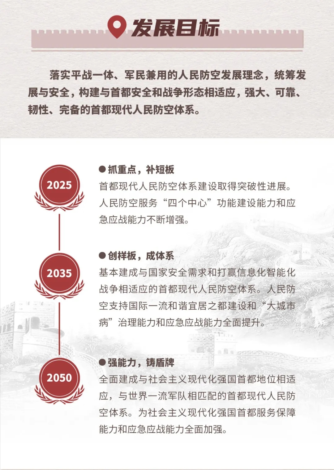 发展目标