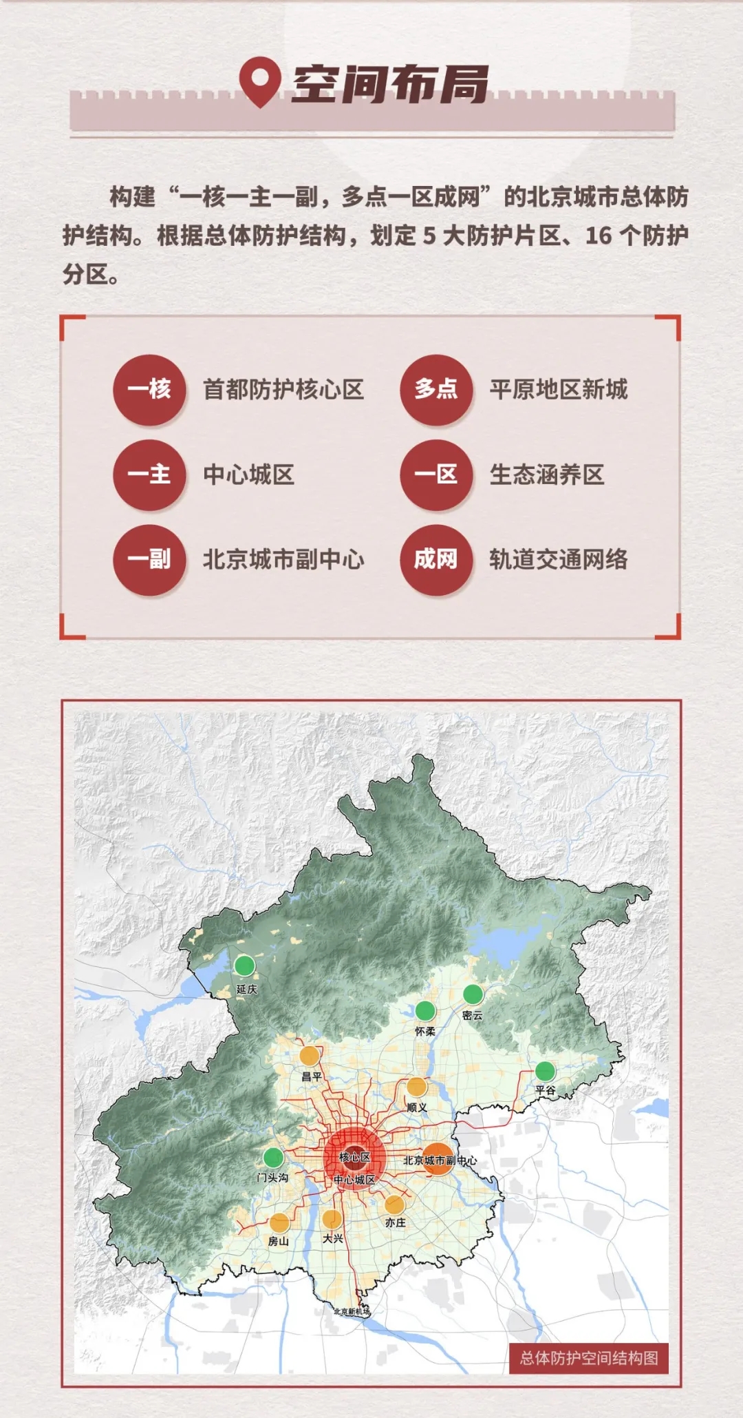 空间布局