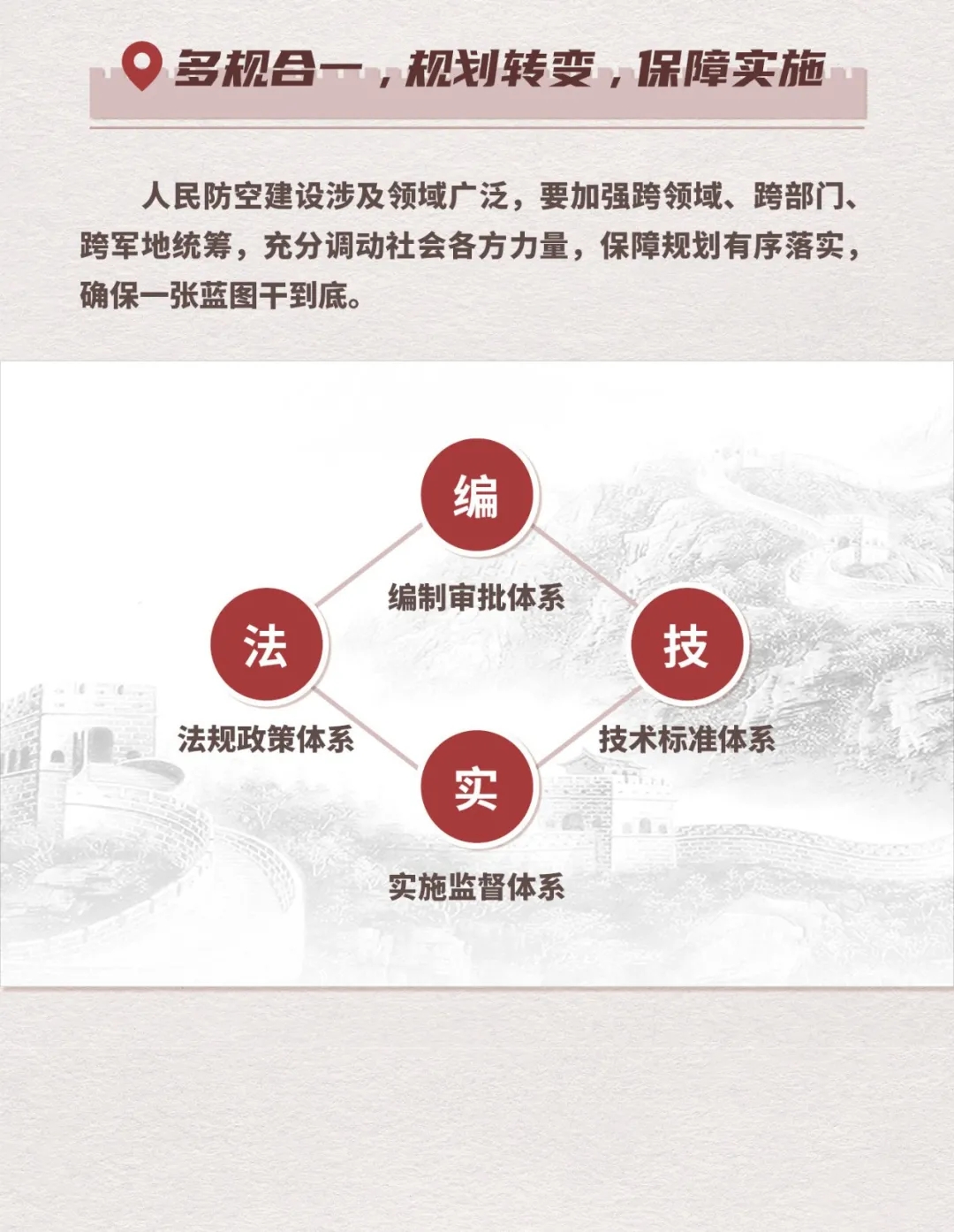 多规合一，规划转变，保障实施