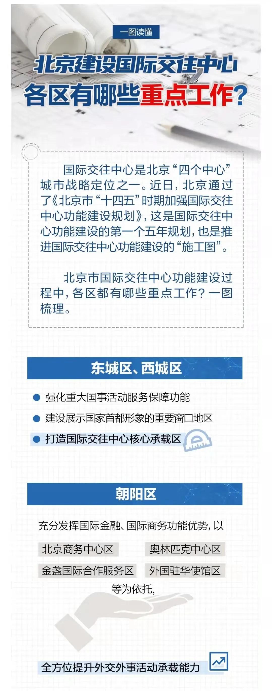 北京国际交往中心功能建设 各区有哪些重点工作？